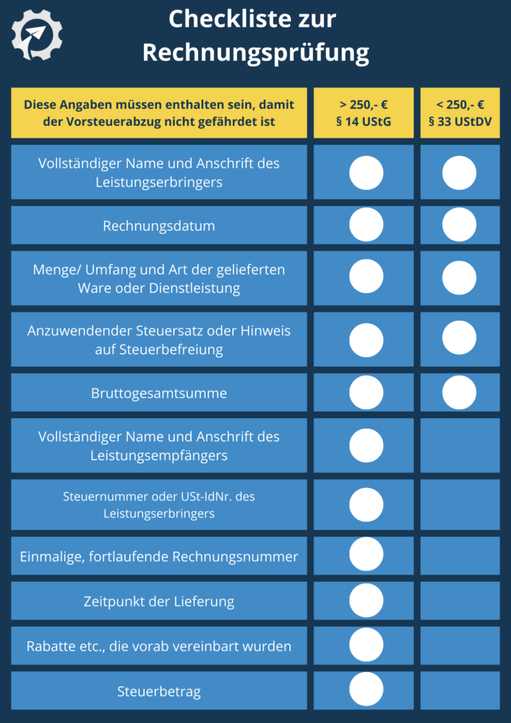 Checkliste zur formellen Rechnungsprüfung