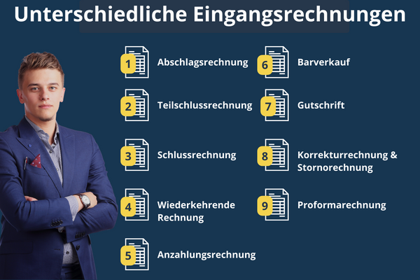 Infografik Überblick Arten von Eingangsrechnungen