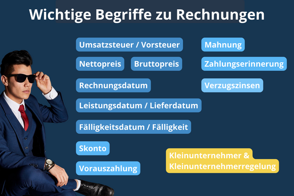 Infografik mit wichtigen Begriffen zur Eingangsrechnung